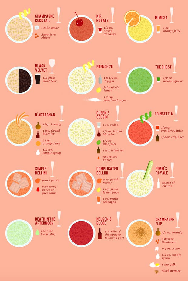 champagnecocktails620