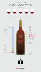 glasses-in-a-bottle-of-wine-calories