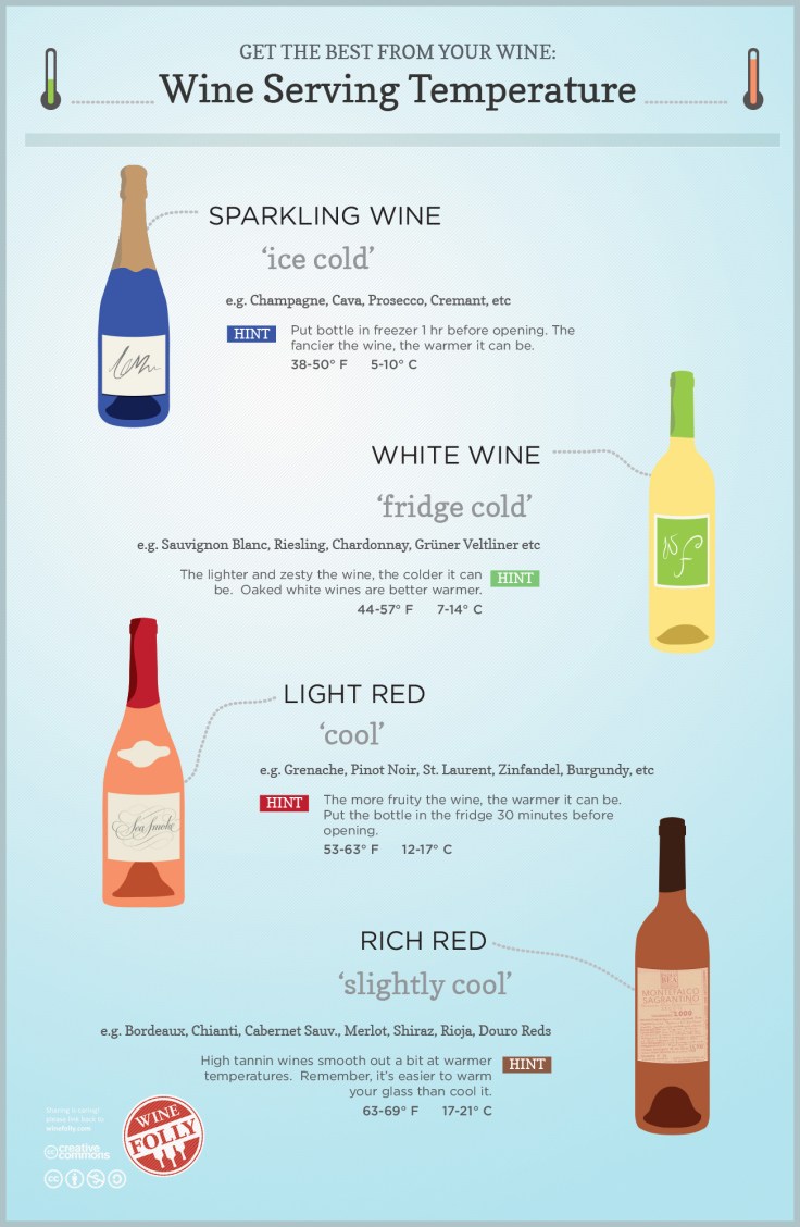wine-serving-temperature-guide