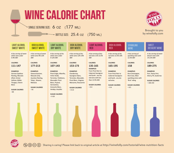 wine-nutrition-facts-calorie-chart11